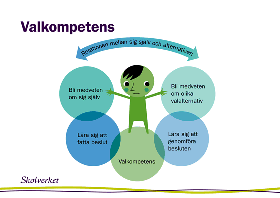 Illustration som visar "Relationen mellan sig själv och alternativen.