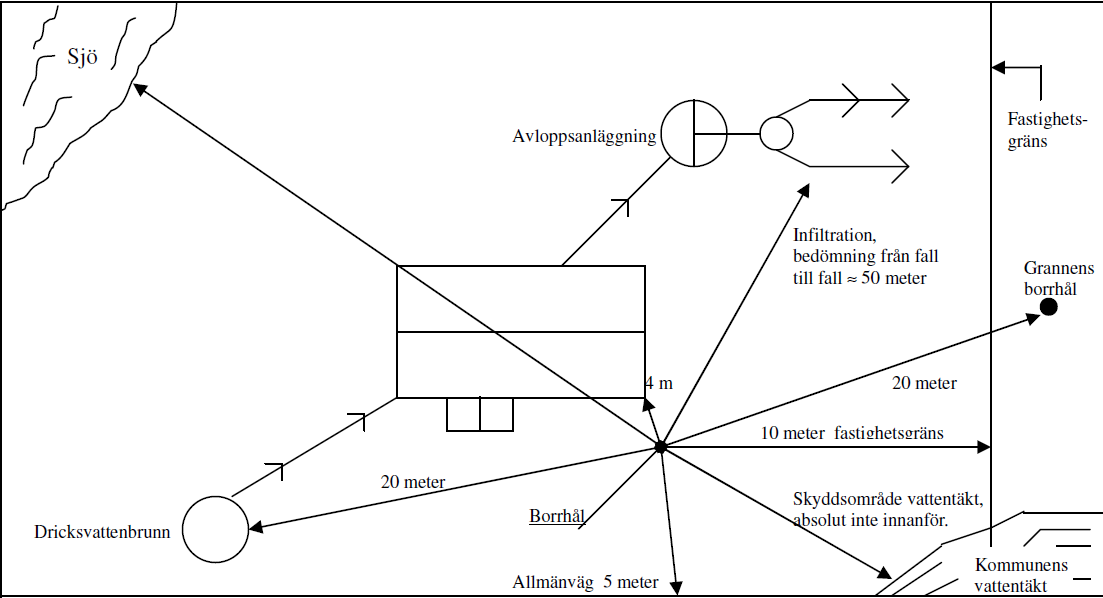 Exempel på hur en situationsplan kan se ut